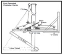 Schematic diagram of the foot-operated chainsaw starter including dimensions and components